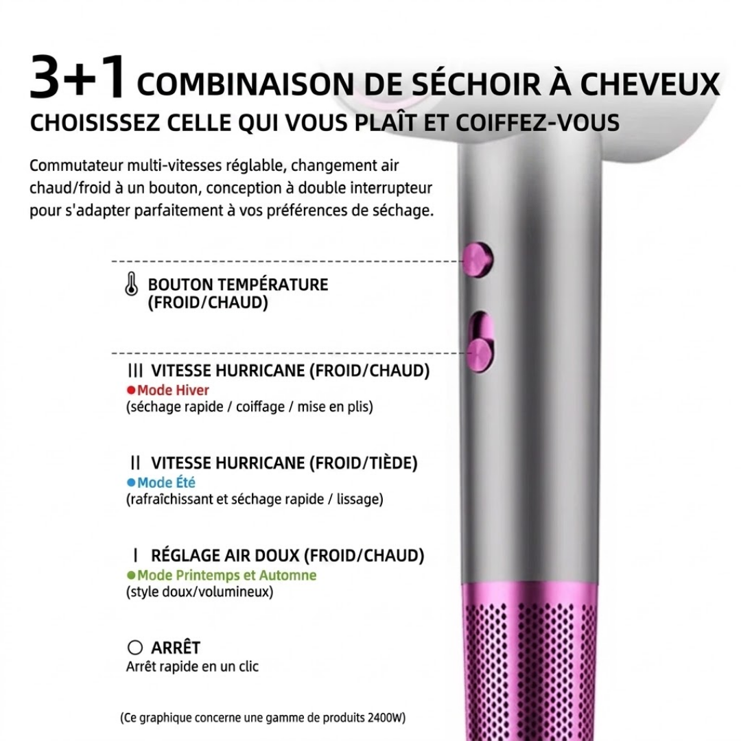 Sèche-Cheveux Actyva – JetSpeed PRO