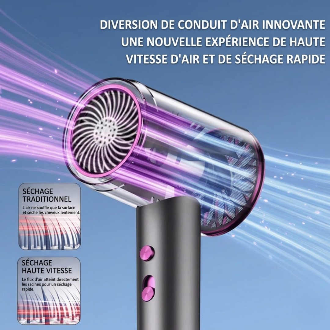 Sèche-Cheveux Actyva – JetSpeed PRO