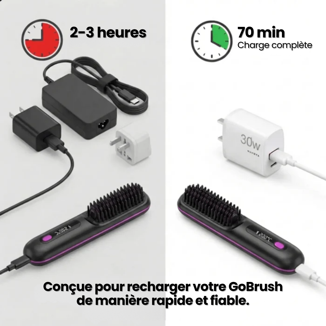 Chargeur Ultra Rapide 40W