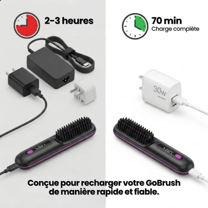 Chargeur Ultra Rapide 40W